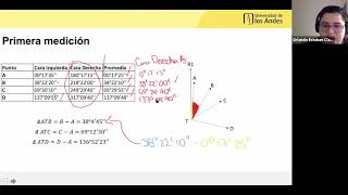 ÁNGULOS AZIMUTS Y POLIGONALES CERRADAS  TIPS Y EJERCICIOS [upl. by Ailima]