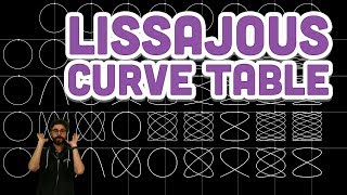 Coding Challenge 116 Lissajous Curve Table [upl. by Airat45]