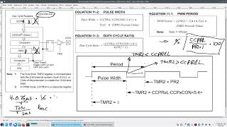 Módulo CCP del PIC16 en modo PWM [upl. by O'Brien]