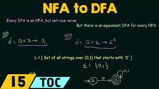 Conversion of NFA to DFA [upl. by Nani]