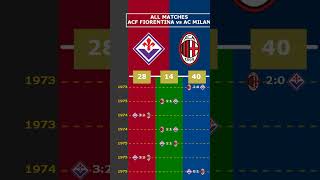 ALL MATCHES ACF FIORENTINA vs AC MILAN viral acffiorentina acmilan milan fiorentina [upl. by Matt]