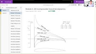 MIT Aerodynamics Course overview 2D incompressible inviscid aerodynamics [upl. by Analise]