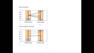 Propensity Score Matching [upl. by Htebazle]