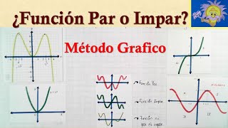 Cómo saber si una FUNCIÓN es PAR ó IMPAR método grafico  Juliana la Profe [upl. by Ripley296]