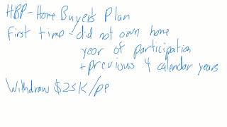 Home Buyers Plan RRSP [upl. by Maure]