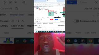 This is the solution to Indiscipline in your trading [upl. by Jimmy]