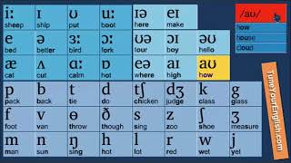 Learn 44 Phonetic symbols IPA by Mai Puchthachadtipong [upl. by Sylas]