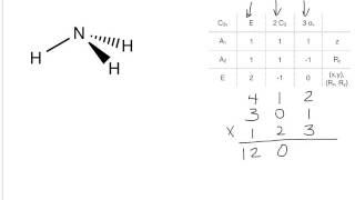 Ammonia group theory example for IR [upl. by Niuq]