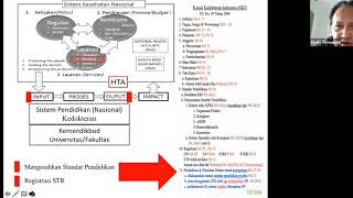 Webinar Disiplin Profesi Kedokteran [upl. by Toby298]