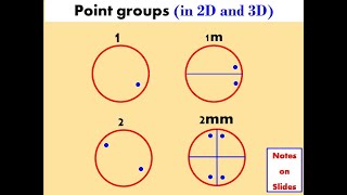 Point Groups  in 2D and 3D [upl. by Andromache]