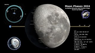 2024 Moon Phases  Southern Hemisphere  4K [upl. by Yrakcaz680]