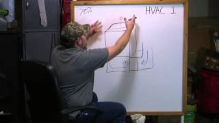 HVAC 101 1  Evolution of the Furnace [upl. by Nawuq501]