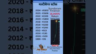 story of multi bagger stock Sundaram finance sharemarket stockmarket multibaggerstocks shorts [upl. by Aiak]