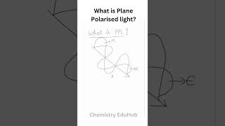 What is Plane Polarised light  Organic Chemistry  Chemistry EduHub [upl. by Elwood]