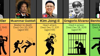 How Famous Dictators Died Age of Death [upl. by Dannel471]