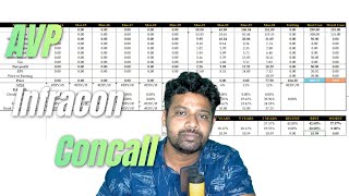 AVP Infracon Ltd concall analysisavpinfracon [upl. by Ennyleuqcaj]