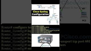 Easiest Cisco SysLOG Configuration ✨✨ Network Configs  IPCiscocom packettracer [upl. by Nellahs238]