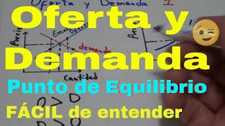 OFERTA Y DEMANDA  Concepto de Exceso y Escasez en Economía ☑️💯  matematica ofertaydemanda [upl. by Nileak225]