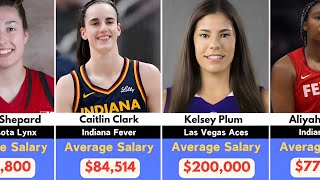 Highest Paid Players in the WNBA  Caitlin Clark  Part 2 [upl. by Ydda]