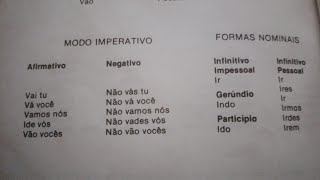 Verbo Ir  Modo Imperativo  Formas Nominais [upl. by Darcy]