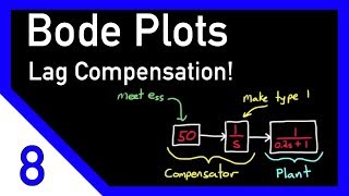 Designing a Lag Compensator with Bode Plot [upl. by Tremayne733]