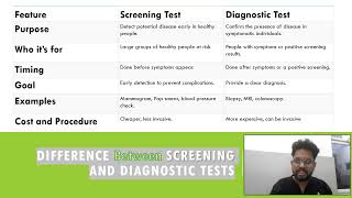 screening vs diagnostic tests All you want to know community medicine [upl. by Kalb]