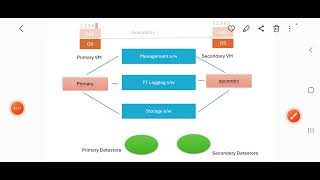 Part7 Fault Tolerance [upl. by Anaya]