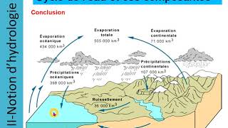 ChapitreIII Hydrologie et Hydrogéologie  Vidéo 30 [upl. by Batholomew506]