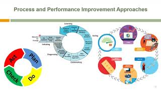 SECC Webinar CMMI V20 Implementation Approach amp Practical Tips [upl. by Opiak189]