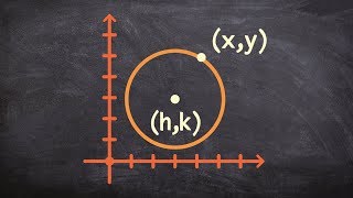 What is the equation for a circle [upl. by Veronica]