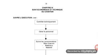 Cours gestion de chantier de construction [upl. by Giovanna]