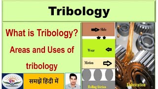 Tribology क्या है [upl. by Ynohta548]