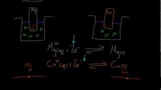 Unit 5 Chemistry E Cells [upl. by Jase681]