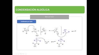 Condensación Aldólica autoaldólica aldólica cruzada y aldólica intramolecular [upl. by Seniag]