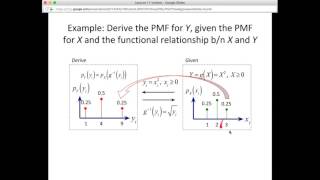 Deriving Probability Distributions [upl. by Kwapong758]