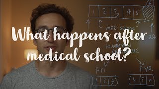 What happens after medical school  UK medical training explained [upl. by Dione658]