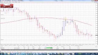 Trading forex using HeikenAshi and MA strategy on EURUSD 5 min [upl. by Emilie]