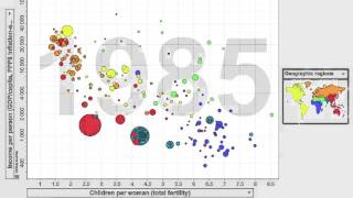 GapMinder original visuals Life Expectancy Fertility Income Child Mortality Population [upl. by Isis454]