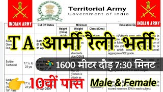 TERRITORIAL ARMY OPEN RALLY BHARTI 2024  TA खुली भर्ती 2024  August TA Rally Notification Out [upl. by Sparks]