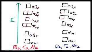 Molecular Orbital Theory V Practice with Sigma and Pi MOs [upl. by Dahlia857]