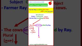 Passive Voice  Present Continuous Episode2 englishgrammar learnenglish [upl. by Rednaeel]