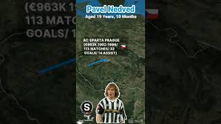 Career And Transfer Pavel Nedved Czech Republic juventus lazio spartaprague [upl. by Alaikim]