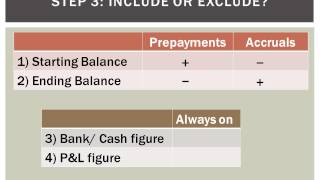 NW Lesson on Prepayments and Accruals [upl. by Ednarb]