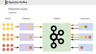 Про Kafka основы [upl. by Laehcimaj]