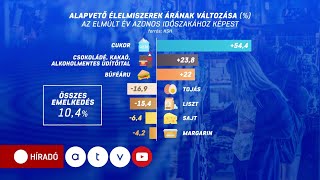 Egyszámjegyű 99 lett az októberi infláció [upl. by Aeneus683]