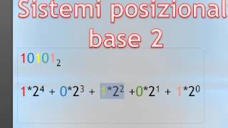 Teoria Informazione ITA  06 sistemi di numerazione posizionalipesati [upl. by Nettle]