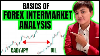 A Beginners Guide to Intermarket Analysis [upl. by Marriott]