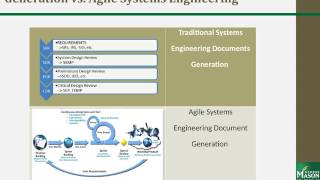 Documentation in Agile Development [upl. by Ahsaelat]