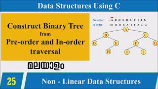 Lecture 25 – Construct Binary Tree from Preorder and Inorder traversal with Example മലയാളത്തിൽ [upl. by Ennyroc597]