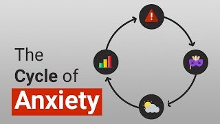 What is the Cycle of Anxiety [upl. by Jean]